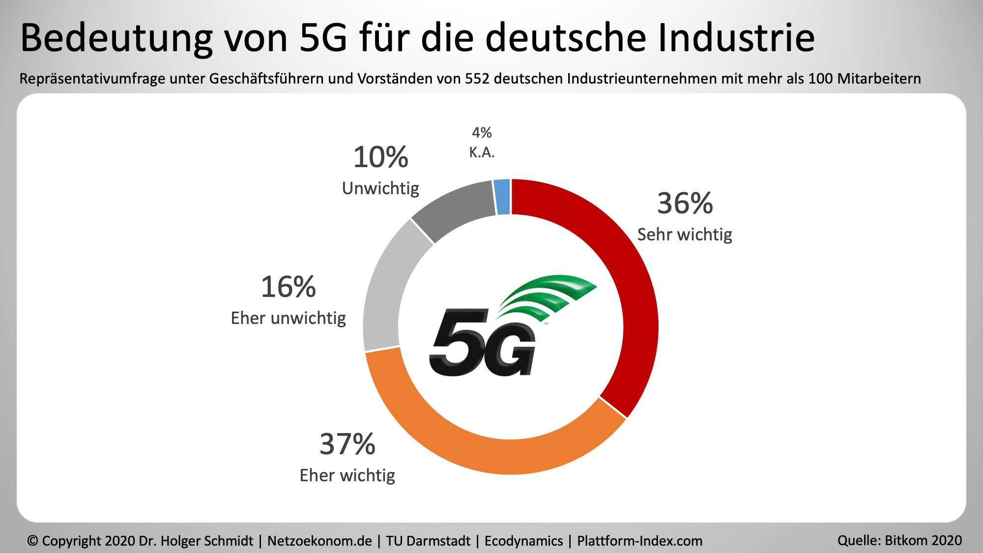 Bedeutung 5G für Industrie