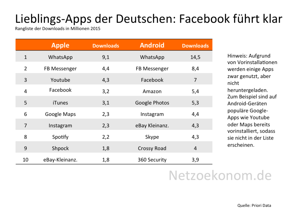 Apps der Deutschen_Rangliste